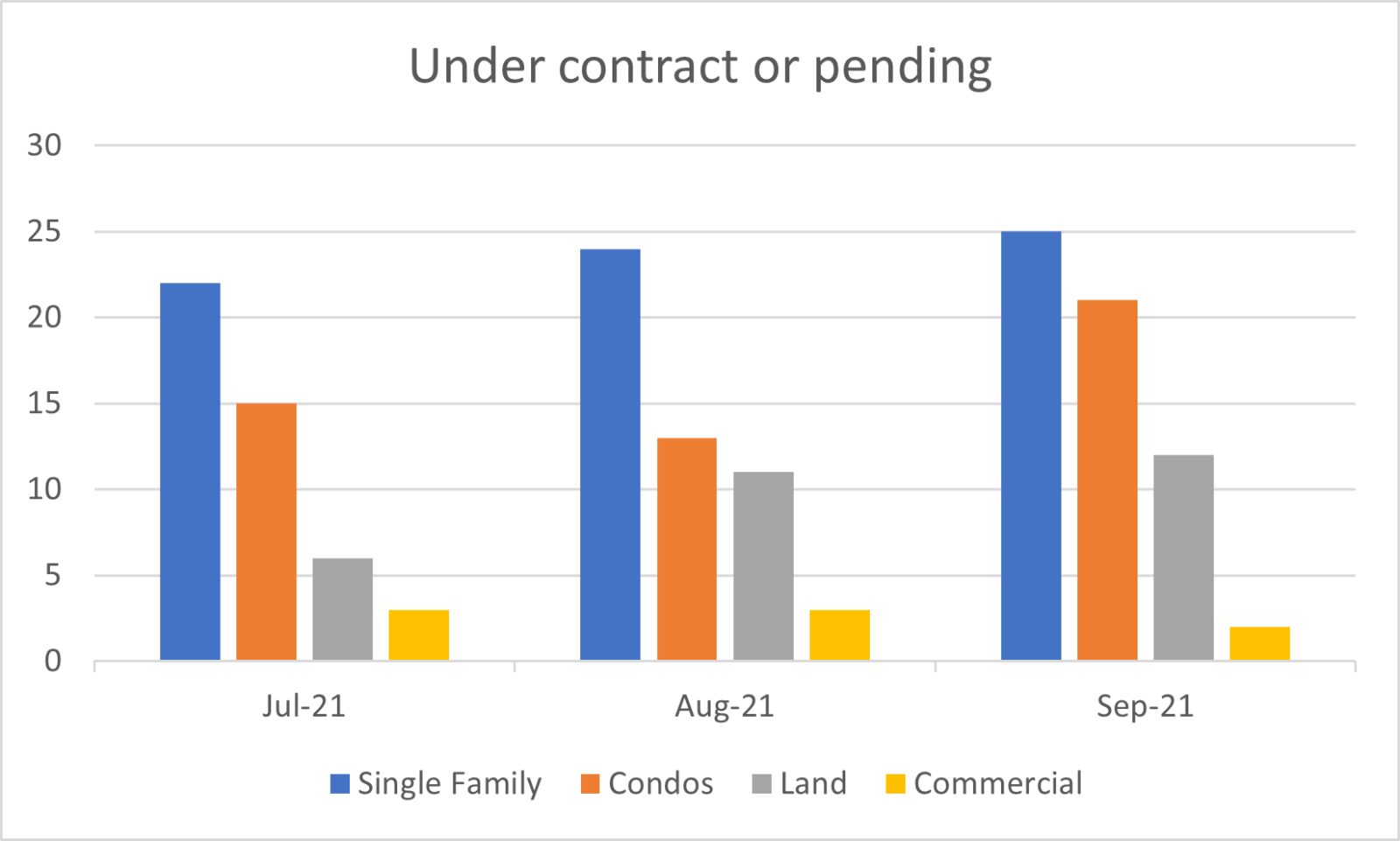 2021 September Mad River Valley Real Estate Driven by Data